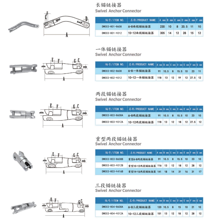 Swivel Anchor Connector0