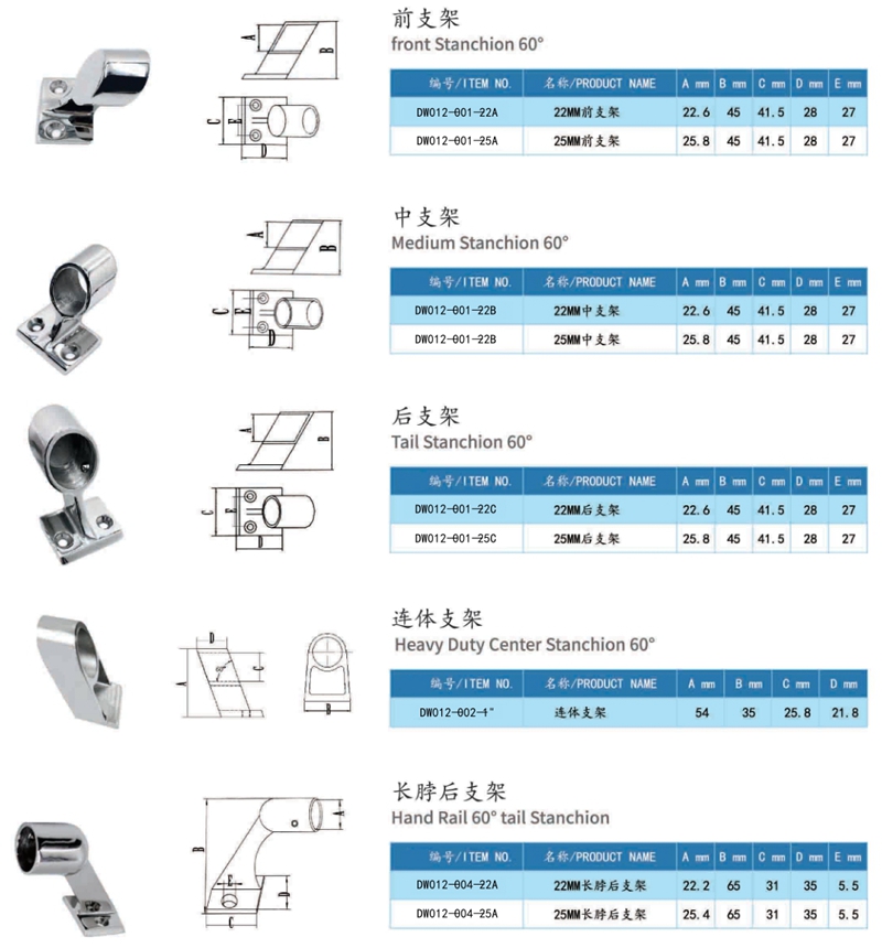 Stanchion