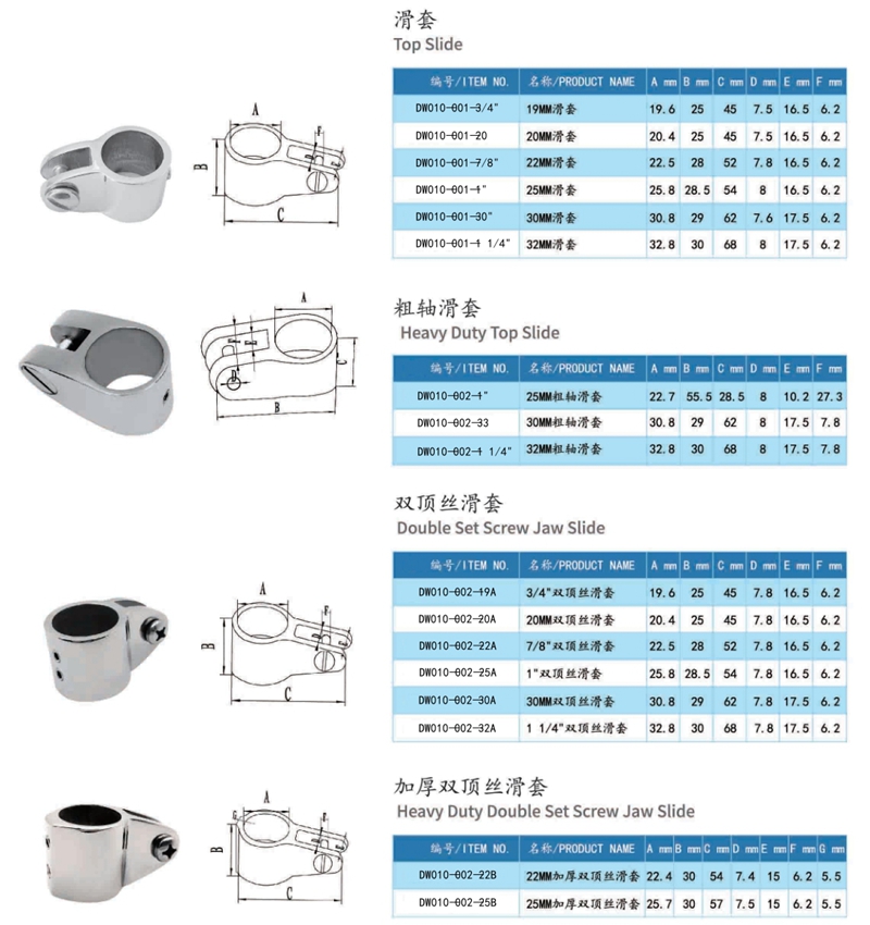 Eye End Top Cap