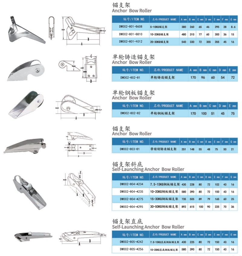 Anchor Bow Roller