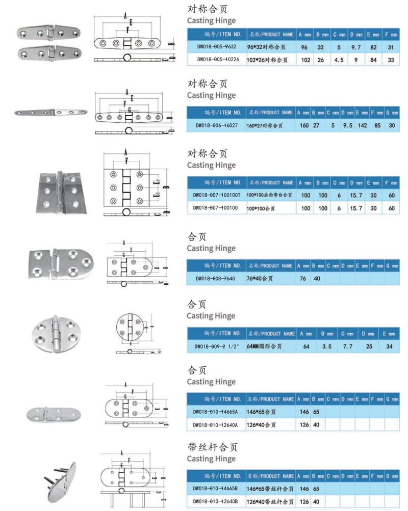 Casting Hinge01