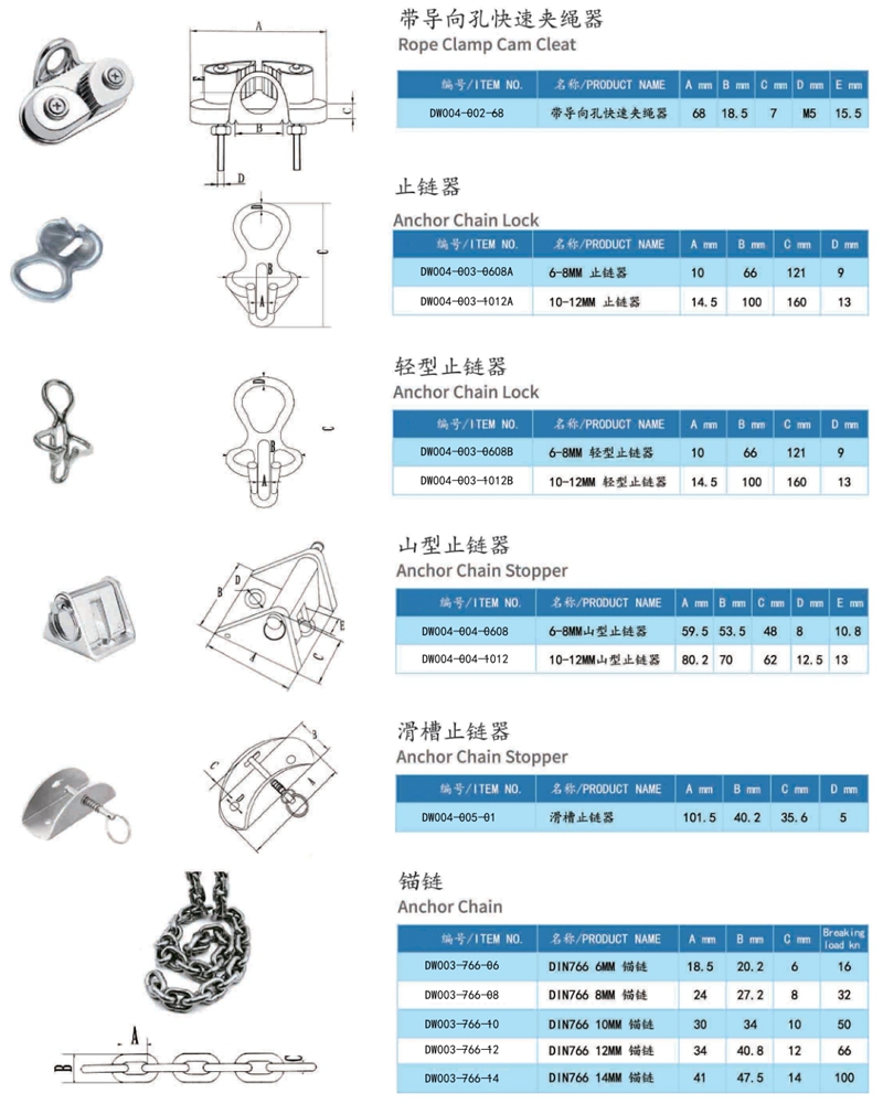 cleat inox for ropes01