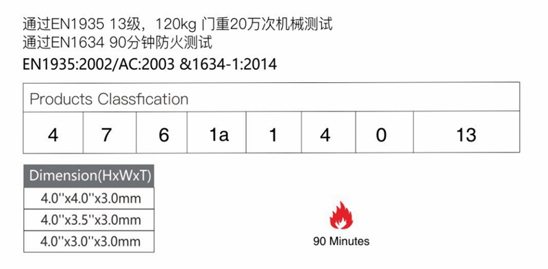 Passed EN1935 level 13 mechanical testing with a 120kg door weight of 200000 times